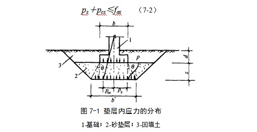 宣汉地基处理