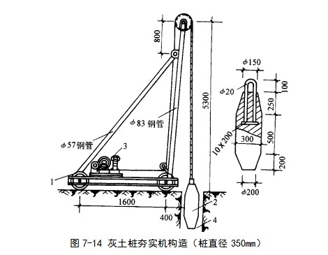 宣汉挤密桩地基